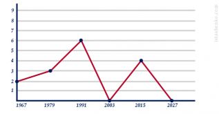 Появился график изменения цены и наличия товара
