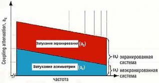 Новое измерительное оборудование геометрических параметров кабельных изделий