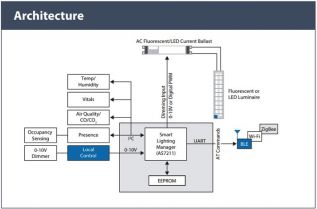AS7211  датчик дневного освещения интегрированный со схемами преобразования и интерфейса от ams AG